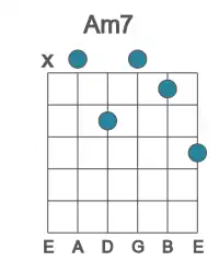 Guitar voicing #3 of the A m7 chord